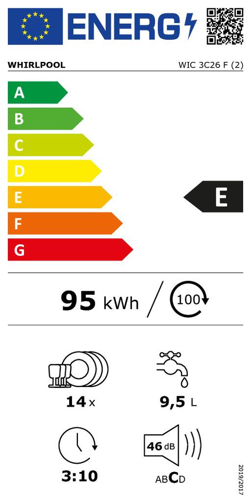 Energoefektivitātes marķējums