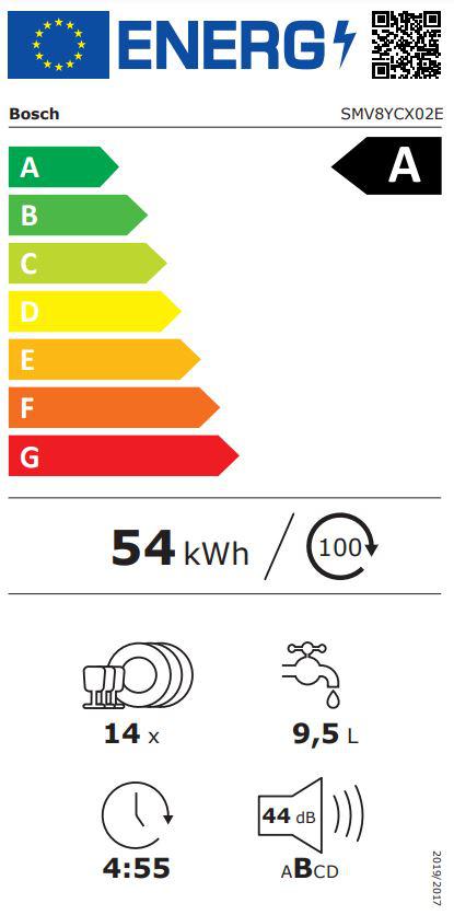 Energoefektivitātes marķējums