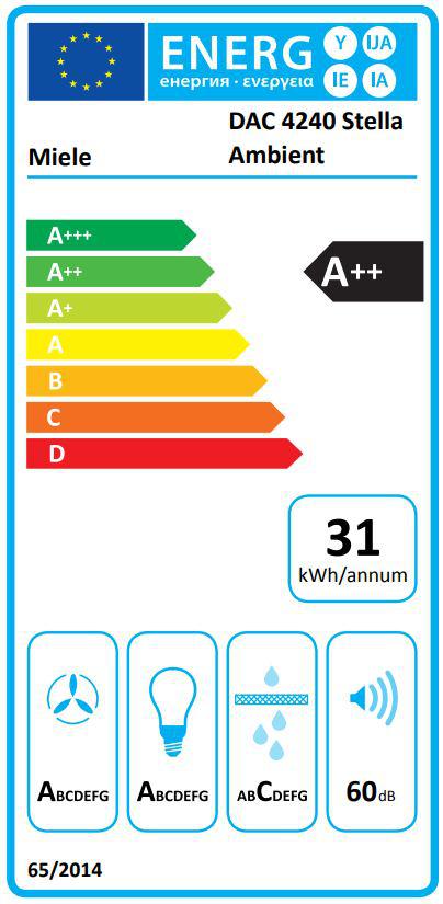 Energoefektivitātes marķējums