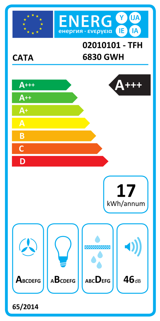 Energoefektivitātes marķējums