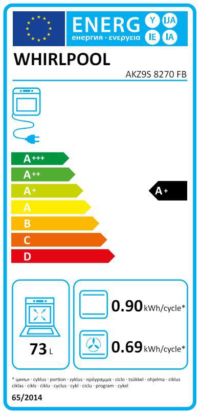 Energoefektivitātes marķējums