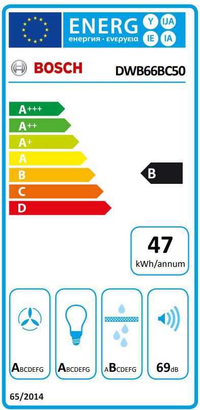 Energoefektivitātes marķējums