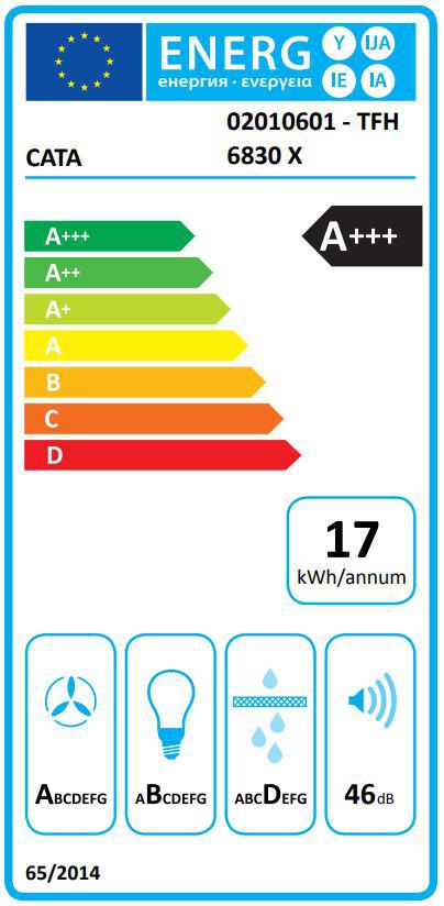 Energoefektivitātes marķējums