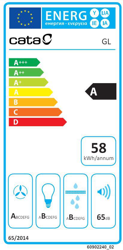 Energoefektivitātes marķējums