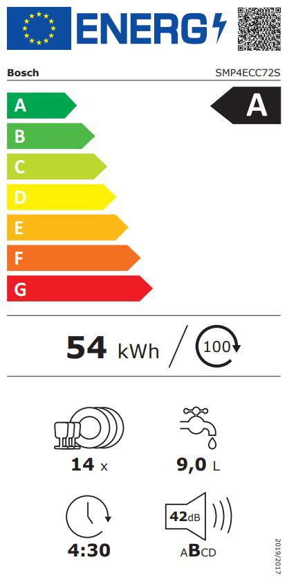 Energoefektivitātes marķējums