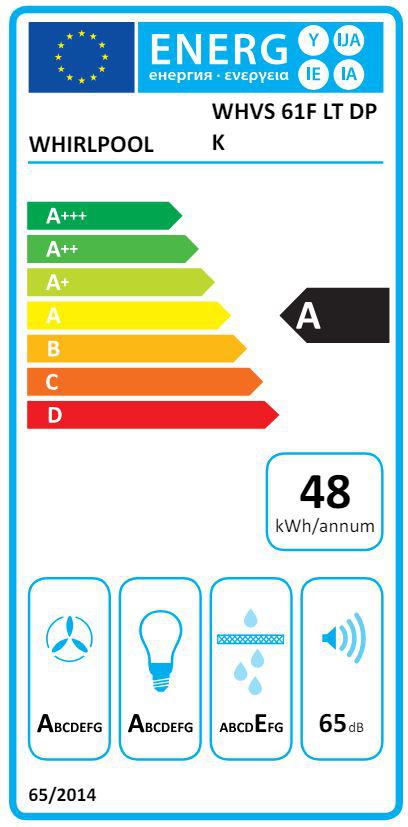 Energoefektivitātes marķējums