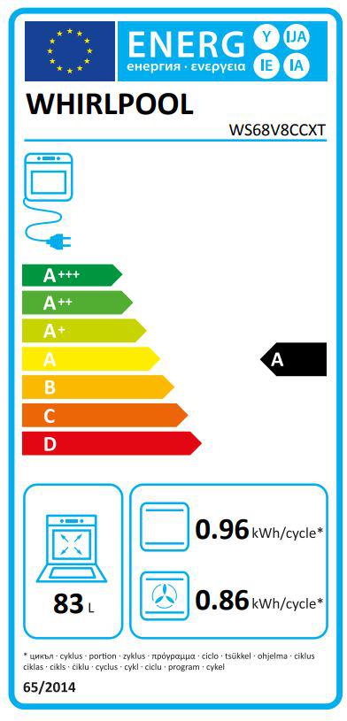 Energoefektivitātes marķējums