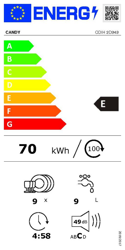 Energoefektivitātes marķējums