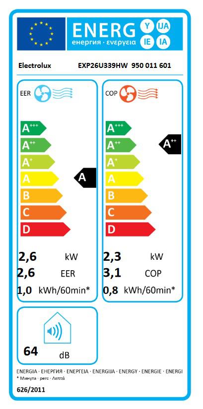 Energoefektivitātes marķējums