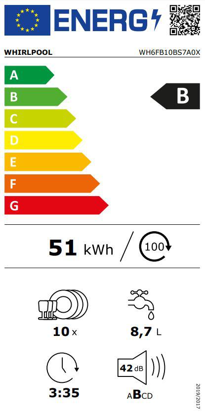 Energoefektivitātes marķējums