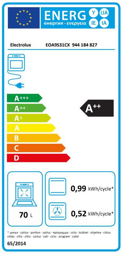 Energoefektivitātes marķējums