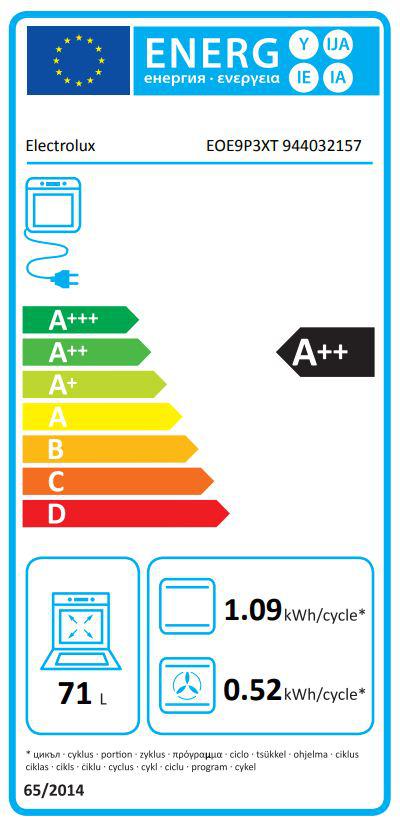 Energoefektivitātes marķējums