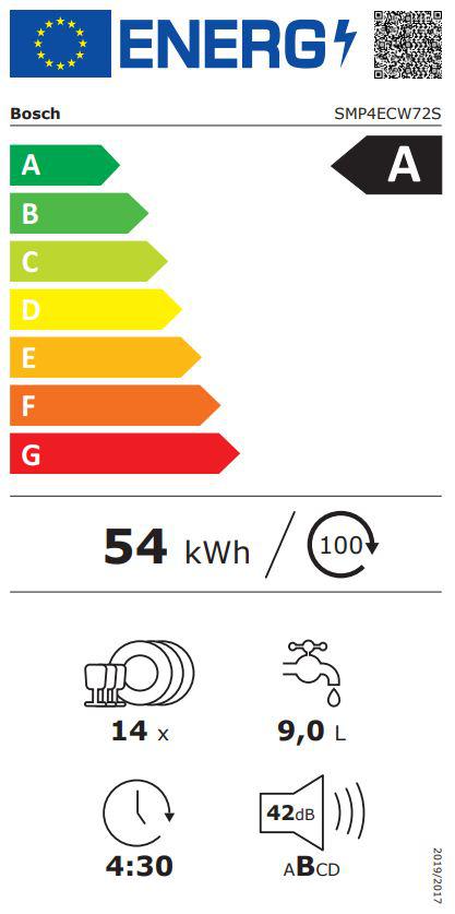 Energoefektivitātes marķējums