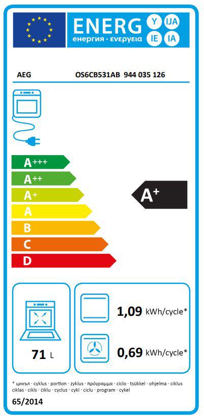 Energoefektivitātes marķējums