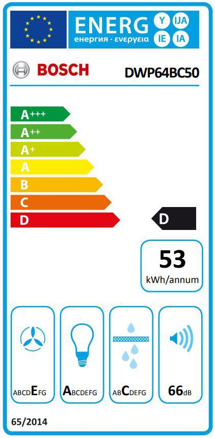 Energoefektivitātes marķējums